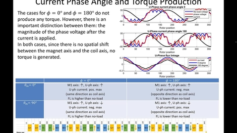 Thumbnail for 31_Synchronous Motor Drives2_Part3