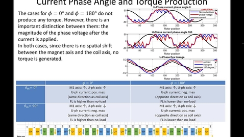 Thumbnail for entry 31_Synchronous Motor Drives2_Part3