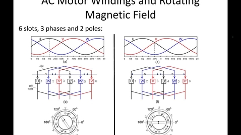 Thumbnail for 21_Operating Principles of Induction Motors_Part2