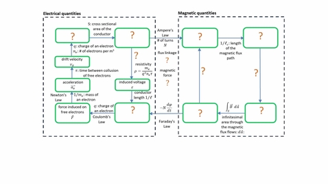 Thumbnail for 02_ECE716_Electromagnetic Principles of SRM_14