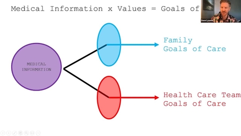 Thumbnail for entry “Goals of care in the PICU: A smooth two-way street or a multitude of bumpy paths?”| Dr. Ronish Gupta, Dr. Dave Lysecki &amp; Dr. Eiman Al-Hashemi | June 23, 2022