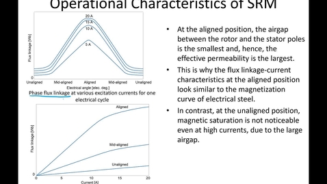 Thumbnail for entry 40_Switched Reluctance Motor Drives_1_Part4