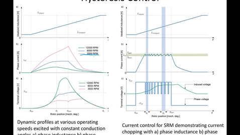 Thumbnail for entry 43_Switched Reluctance Motor Drives_3_Part3
