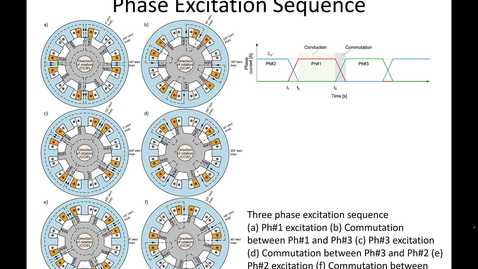 Thumbnail for entry 41_Switched Reluctance Motor Drives_2_Part4