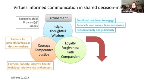 Thumbnail for Neutral or nudging in the face of uncertainty | Dr. Connie Williams | April 14, 2022