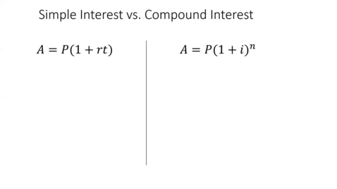 Thumbnail for entry Simple Interest vs. Compound Interest