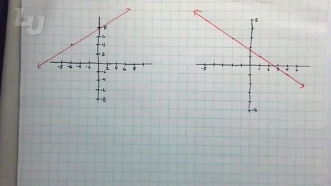 Thumbnail for Geom 3.8T Write an equation in point slope form given a graph