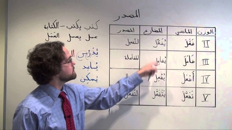 Thumbnail for Arabic Grammar: The 'maSdar' (Verbal Noun), Part 2: Derived Forms II-V المصدر