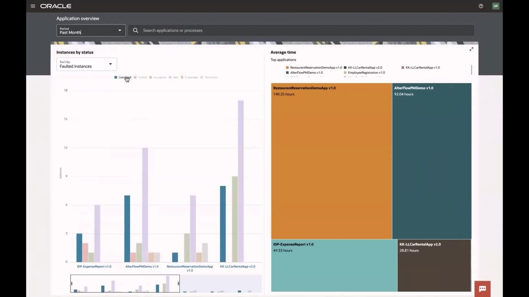  Introducing Analytics in Oracle Process Automation  video thumbnail