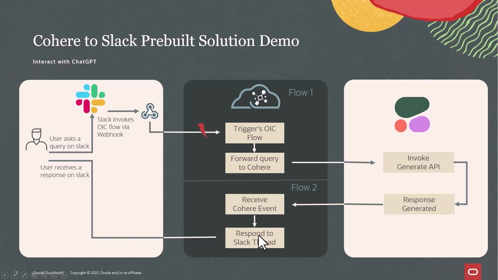 Slack to Cohere Prebuilt Solution Demo video thumbnail