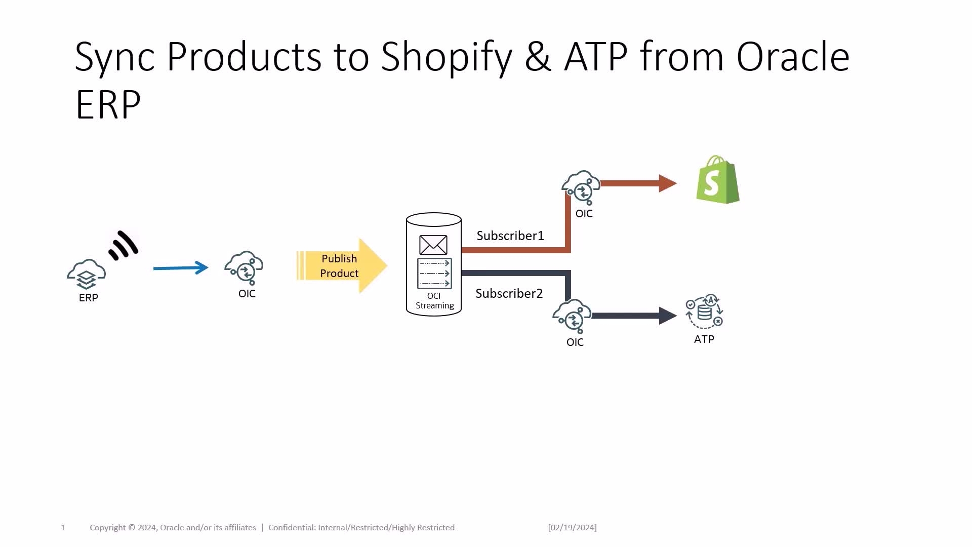 Product Sync from ERP to Shopify and ATP via OCI Streaming video thumbnail