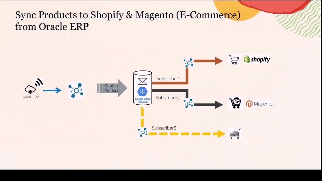 Google Cloud Pub Sub Adapter: Features and Common Use Cases video thumbnail