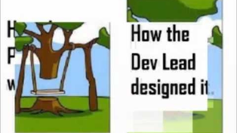 Thumbnail for entry 2.1 Software Development Life Cycle [SDLC]