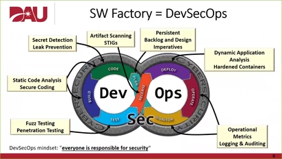The Agile Software Factory What The Acquisition Team Needs To Know Defense Acquisition University