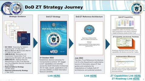 Thumbnail for Col Gary Kipe - DoD’s Zero Trust Strategy, Goals &amp; Training Vision - Day 01 - Session 11