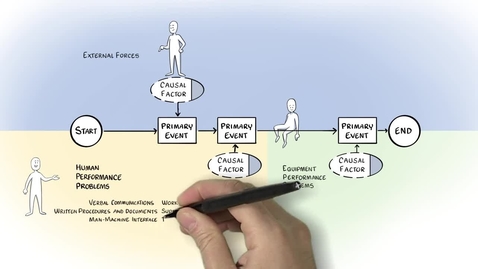 Thumbnail for CMQ220 -  How Suppliers Identify Causal Factor Categories