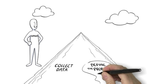 Thumbnail for CMQ220 -  How Suppliers Solve Problems