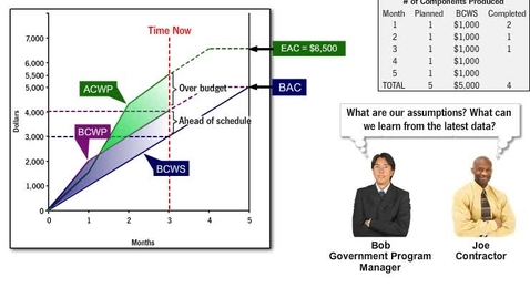 Thumbnail for BUS1100 Measuring EVM Performance Month Three