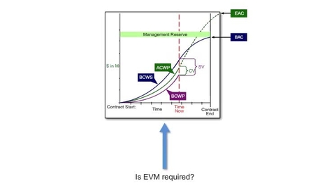 Thumbnail for entry Applying Earned Value Management (EVM) to Contracts