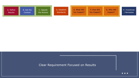 Thumbnail for ARRT Requirements Definition Module - Using the A-H Process