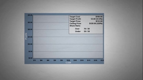 Thumbnail for Fixed-Price Incentive (Firm Target)