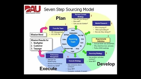 Thumbnail for PWS-SOO