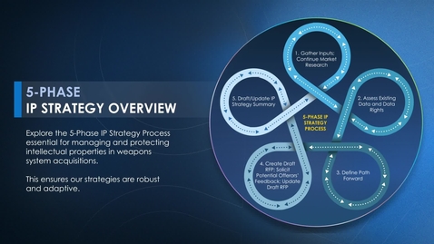 Thumbnail for 5-Phase IP Strategy Process Overview