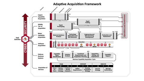 Thumbnail for ACQ 0010 Video 2: Adaptive Acquisition Framework
