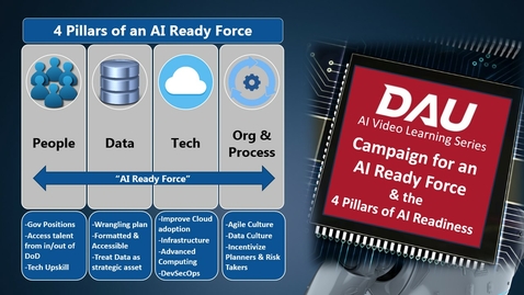 Thumbnail for entry Campaign for an AI Ready Force &amp; the 4 Pillars of AI Readiness