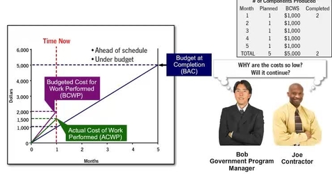 Thumbnail for entry BUS1100 Measuring EVM Performance Month One