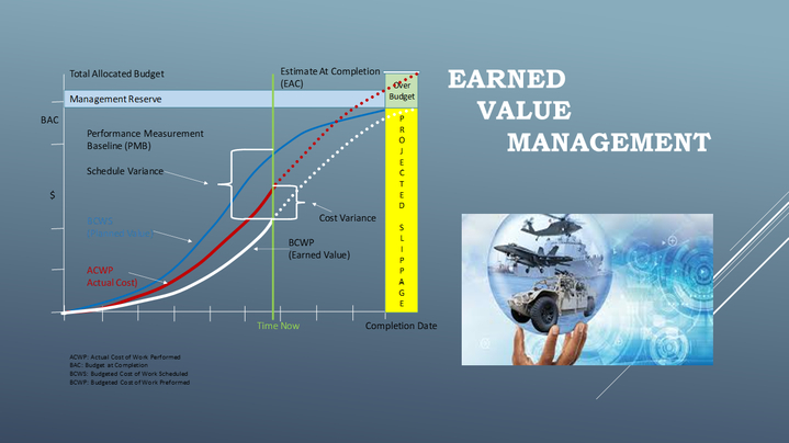 Thumbnail for channel Earned Value Management