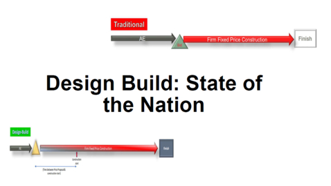 Thumbnail for Design Build - State of the Nation of Federal Construction Delivery Methods