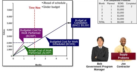 Thumbnail for BUS1100 Measuring EVM Performance Month Two