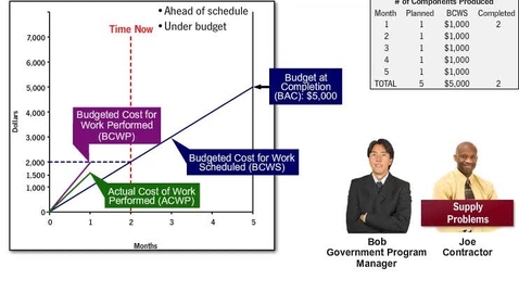 Thumbnail for entry BUS1100 Measuring EVM Performance Month Two