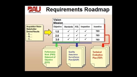 Thumbnail for entry requirements-roadmap