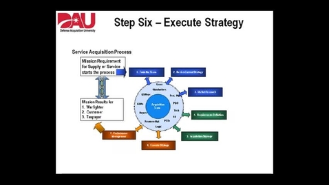 Thumbnail for Step-6