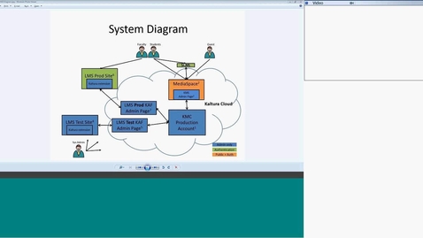Thumbnail for [Albany State University - Kaltura] KMS KMC training session