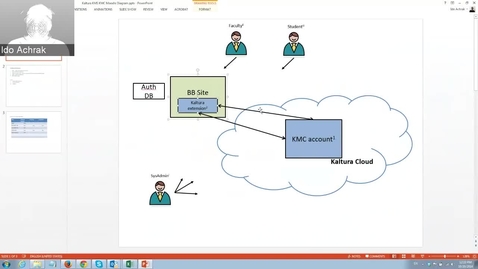 Thumbnail for [Vanderbilt University - Kaltura] KMC training session for admins