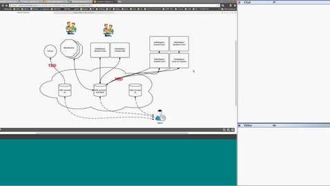 Thumbnail for [Connscu- Kaltura] KMC introduction, KMS oriented