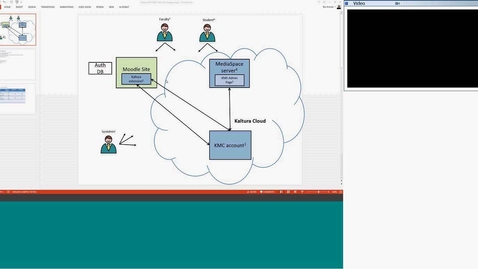 Thumbnail for [Vanderbilt University - Kaltura] Kaltura BB integration with the cloud