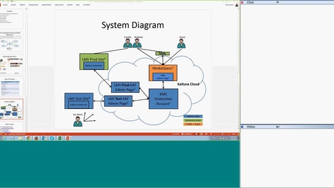 Thumbnail for [KPC - Kaltura] KMS training session