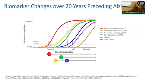 Thumbnail for Disease-Modifying Therapies in Alzheimer’s Disease: Anti-Amyloid Antibodies and  Emerging Therapeutic Approaches 