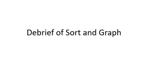 Thumbnail for CHM3010 - Sort and Graph Debrief