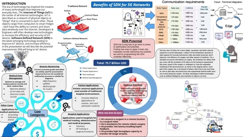 Thumbnail for Benefits of SDN and 5G in Healthcare 10am-2pm