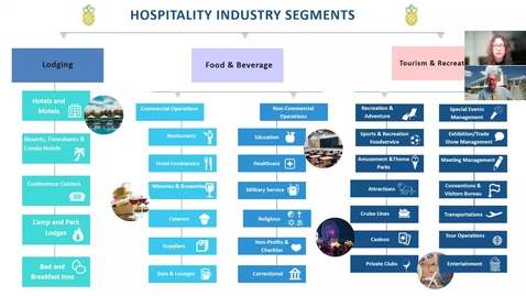 Thumbnail for entry Collins College of Hospitality Management, Open House 2021