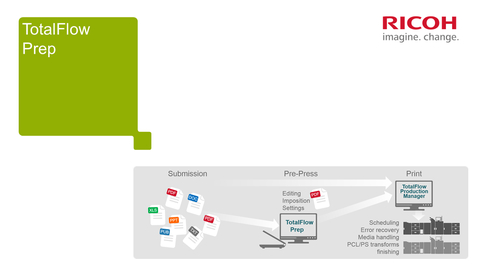 Thumbnail for entry TotalFlow Prep PODI demo's for Scanning, Business Cards and Tickets