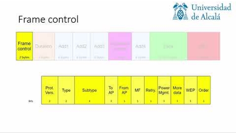 Miniatura para WiFi frame format