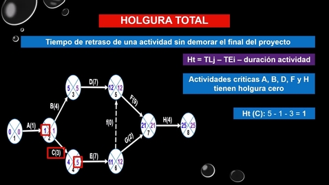 Miniatura para Cálculo de tiempos de actividad y holguras en un diagrama PERT