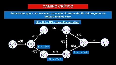 Miniatura para Uso del diagrama PERT para la documentación básica de la planificación de un proyecto