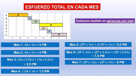 Miniatura para Planificación de proyecto y análisis de esfuerzo con diagrama de Gantt